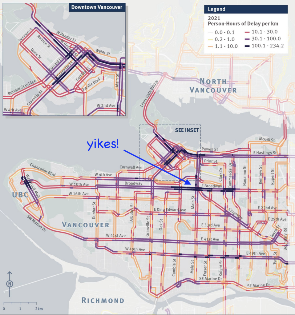 A map of person-hours of delay per km in Vancouver, the parts with the worst delay of over 100 person-hours of delay per km are concentrated along Broadway and dowtown.